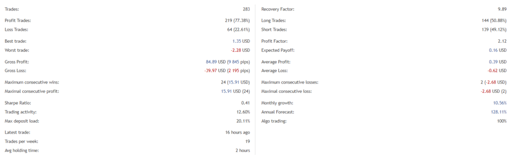 Euronis Scalper trading statistics.