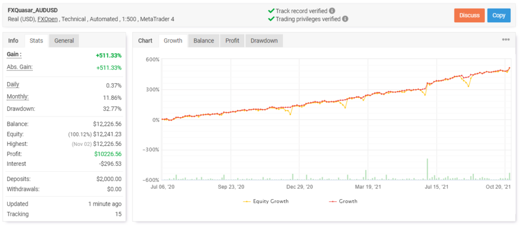 FX Quasar trading results.