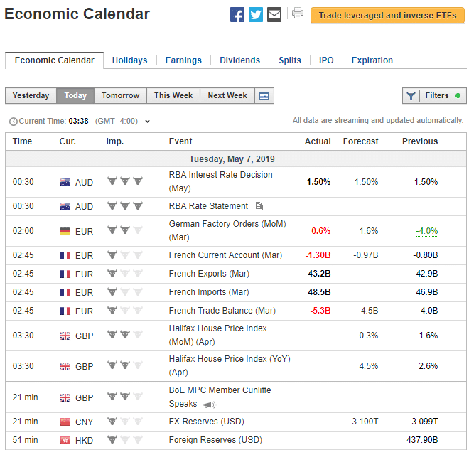 An example of an economic calendar.