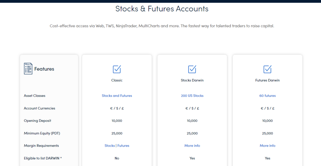 Stock & futures accounts