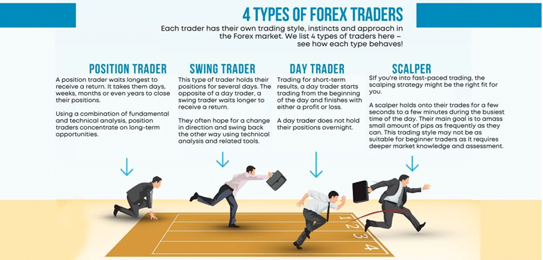 Outlining trading styles