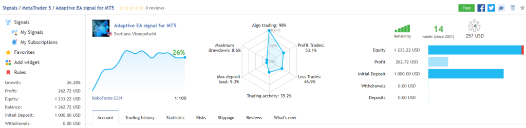 Adaptive EA trading results.