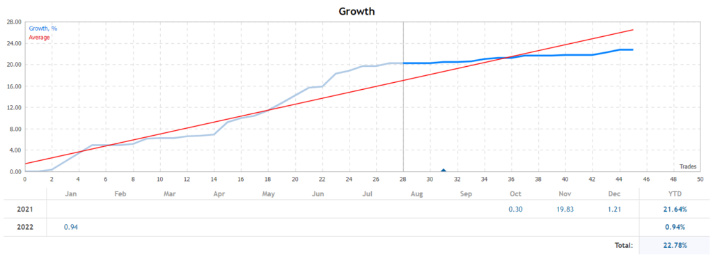 Excelsior growth chart.