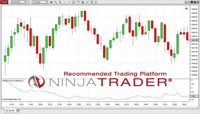 Image introducing NinjaTrader trading platform