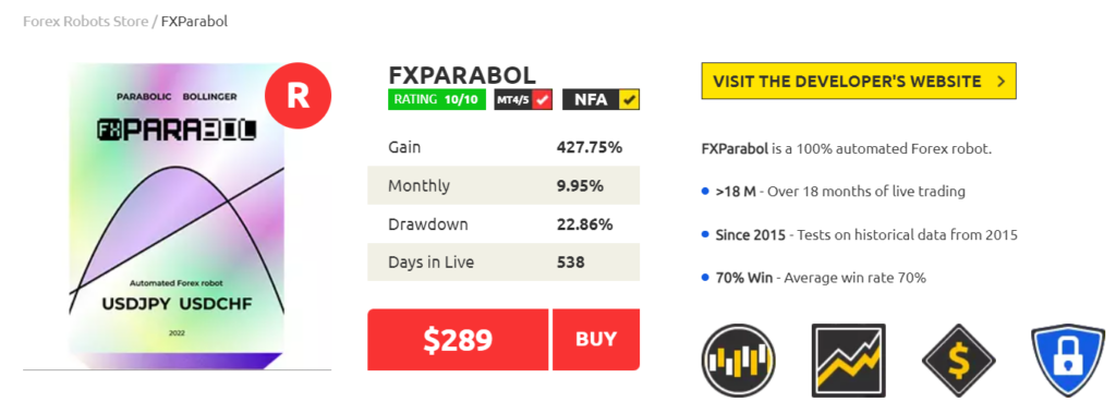 FXParabol pricing details. 