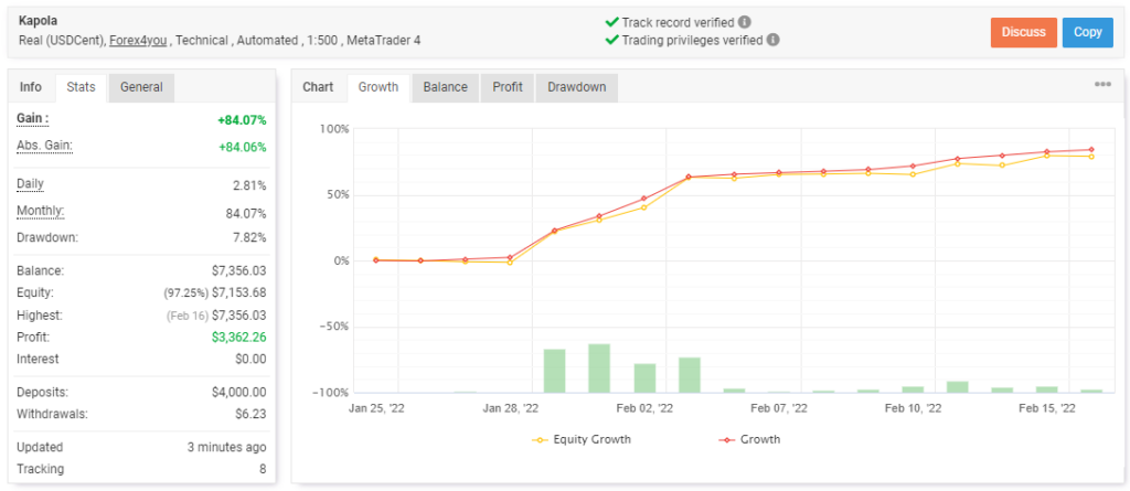 Kapola Trader EA trading results on Myfxbook.
