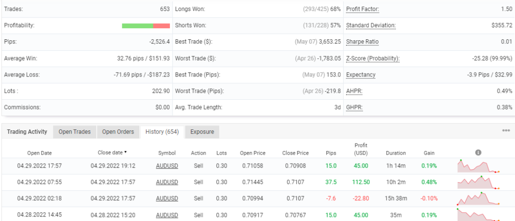Trading stats of MyForexPath on the Myfxbook site.
