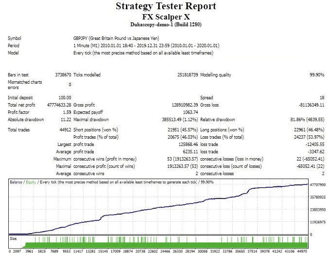 Backtest report.