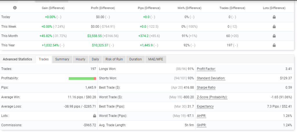 Trading stats of The Money Tree Robot on the Myfxbook site.